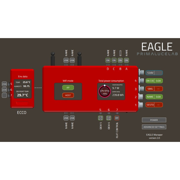 PrimaLuceLab Régulateur automatique de bande chauffante ECCO pour EAGLE