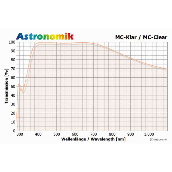Filtre Astronomik MC-verre clair 1,25" (M28,5)
