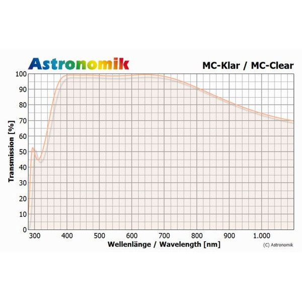 Filtre Astronomik Fitre neutre MC, monture T2 (M42x0,75)