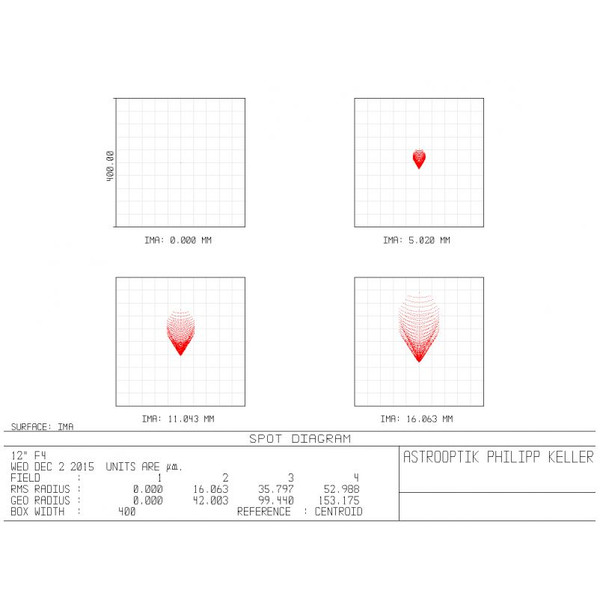 Convertisseur de focale APM Coma-correcting telecentric Barlow 1.5x 2"