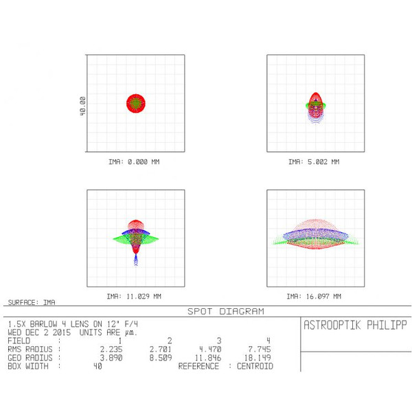 Convertisseur de focale APM Coma-correcting telecentric Barlow 1.5x 2"