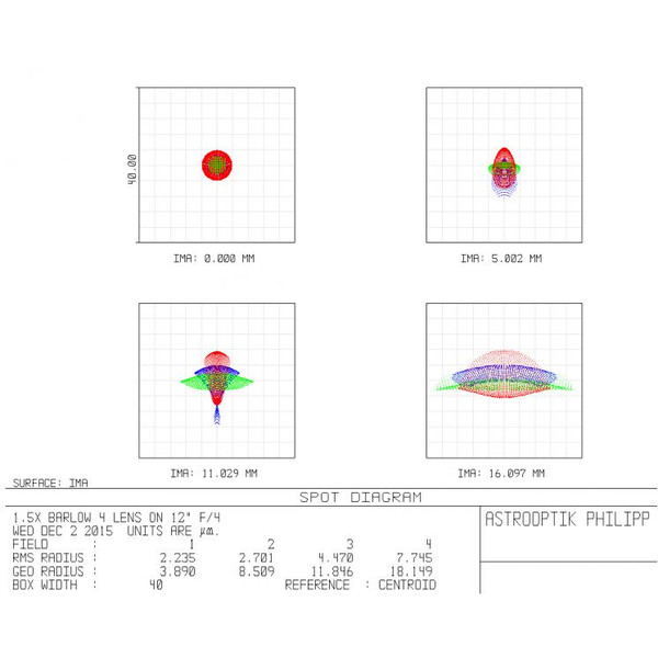 APM Convertisseur de focale 1,5x 2"