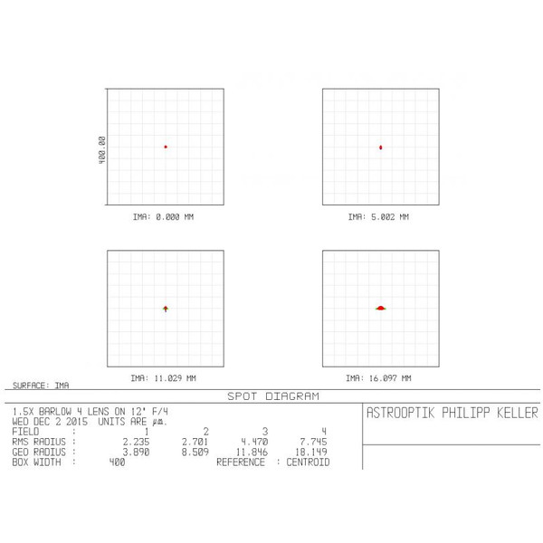 Convertisseur de focale APM Coma-correcting telecentric Barlow 1.5x 2"