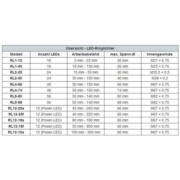 StarLight Opto-Electronics RL1-40 G, vert (540 nm), Ø 26 mm
