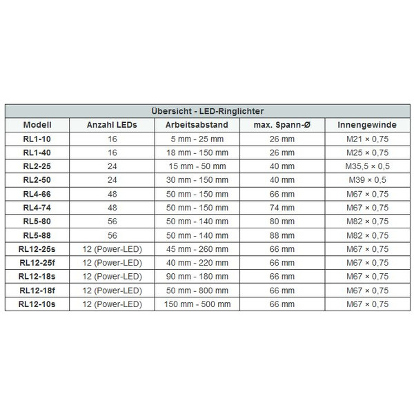 StarLight Opto-Electronics RL1-40 NW, natur-weiß (5.600 K), Ø 26mm