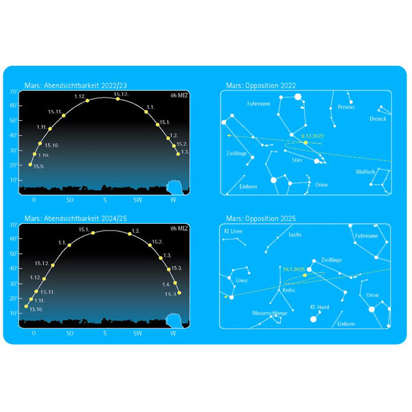 Atlas Oculum Verlag planetscout