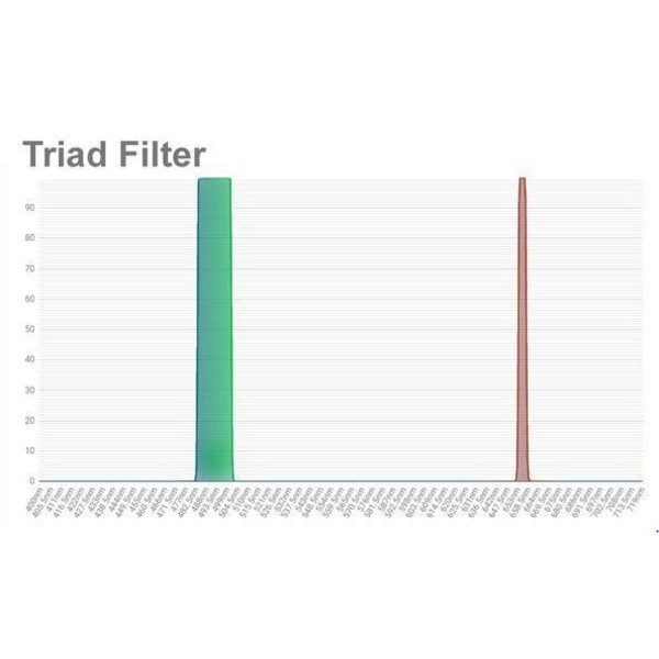OPT Filtre Triad Tri-Bande à bande étroite 2