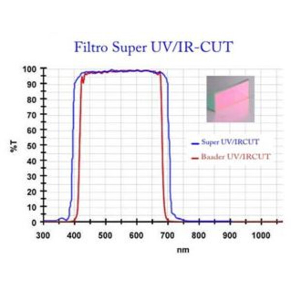 Caméra Canon EOS 80Da Super UV/IR-Cut