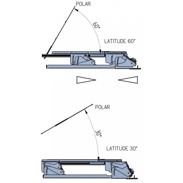 table équatoriale Geoptik Plateforme EQ pour télescopes Dobson pour 30°-60° N/S Eartha