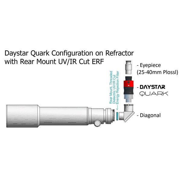 Filtres bloquants DayStar UV/IR 2"