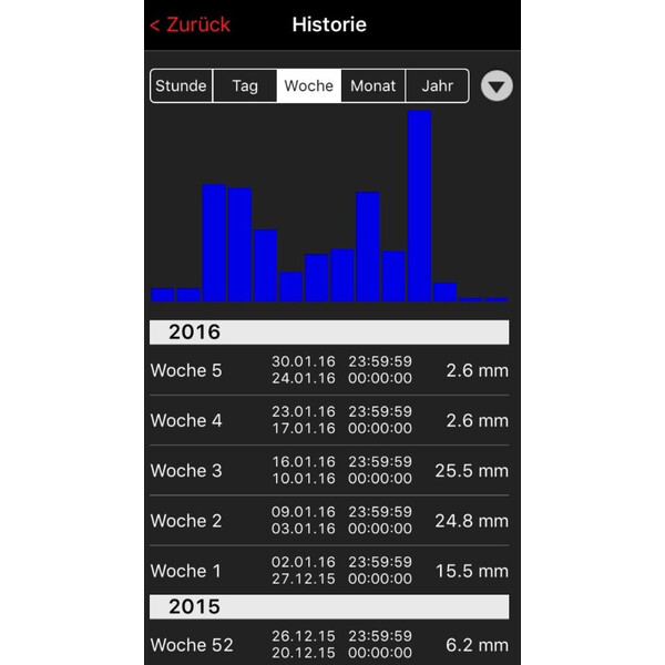 Station météo TFA Kit de démarrage WeatherHub avec pluviomètre