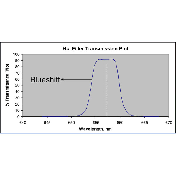 Filtre Astrodon H-Alpha 5nm