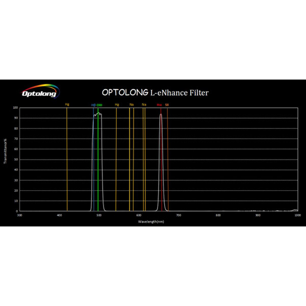 Optolong Filtre L-eNhance 1.25