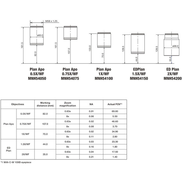 Objectif Nikon P-ED Plan 1,5x WF