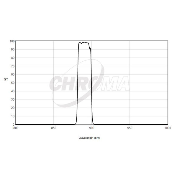 Filtre Chroma Jovian Methane 1.25"