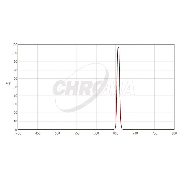 Filtre Chroma H-Alpha 1,25", 8nm