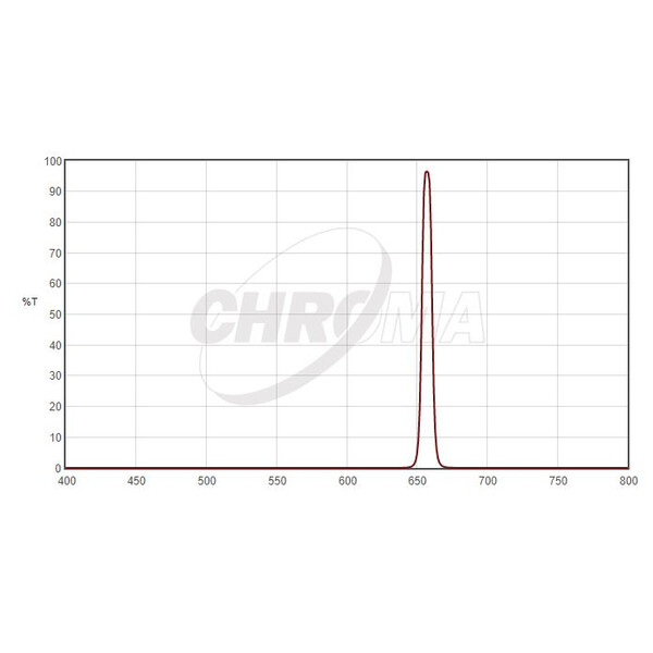 Filtre Chroma H-Alpha 8nm 2"