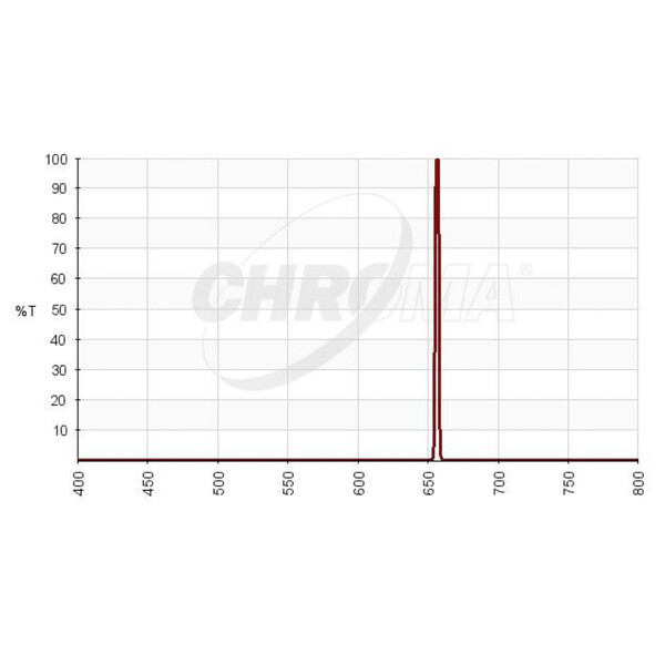 Filtre Chroma H-alpha 3nm 2"