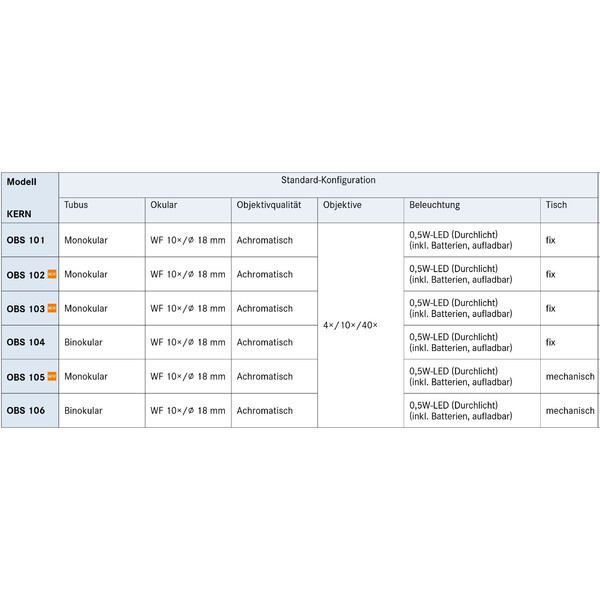 Microscope Kern Mono Achromat 4/10/40, WF10x18, 0,5W LED, recharge, OBS 102