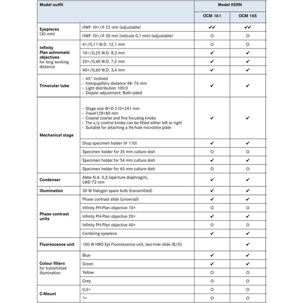 Microscope inversé Kern Trino Inf Plan 10/20/40/20PH, WF10x22, 30W Hal, OCM 161