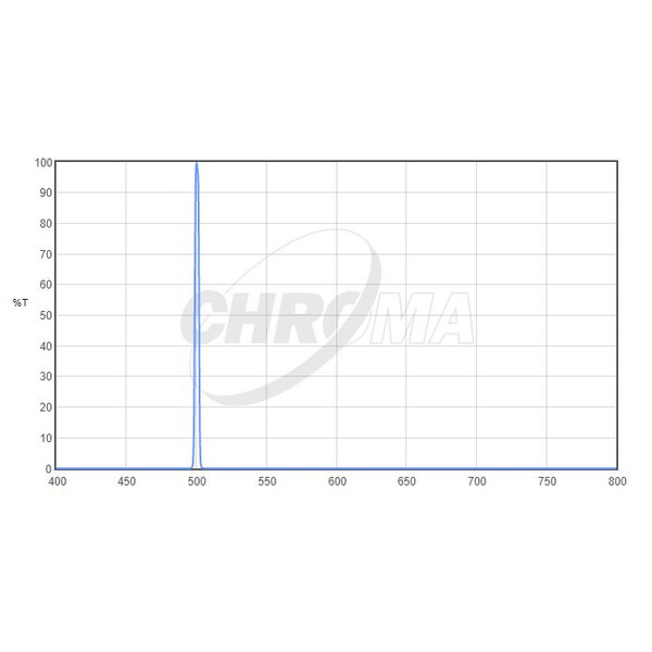 Filtre Chroma OIII 3nm  2"