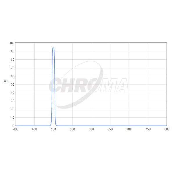 Filtre Chroma OIII 8nm 2"