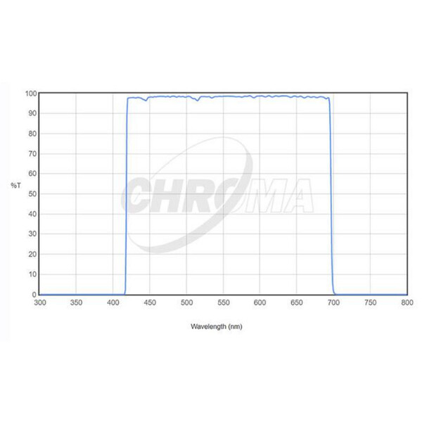 Filtre Chroma LRGB-Set 2"
