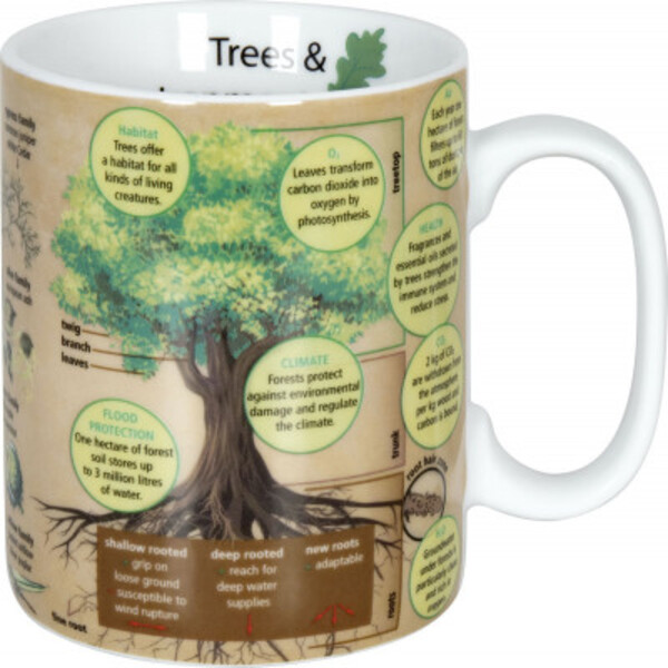 Tasse Könitz Mugs of Knowledge Trees