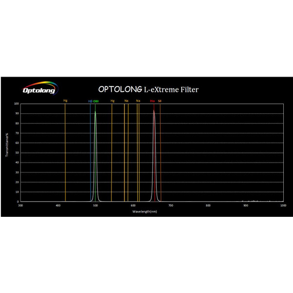 Filtre Optolong L-eXtreme 2"