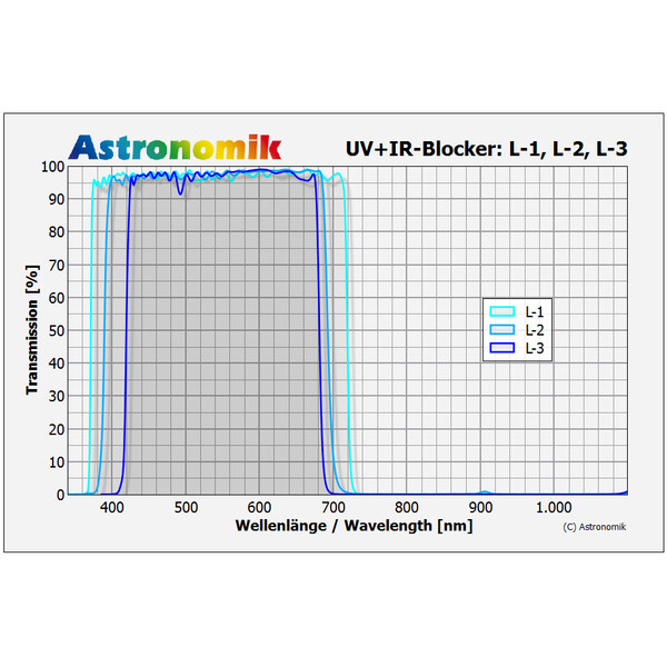 Filtre Astronomik L-3 UV-IR Block 42mm