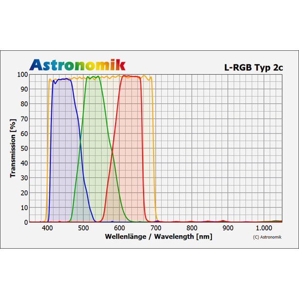 Filtre Astronomik Blue Typ 2c 1.25"