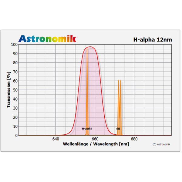 Filtre Astronomik H-alpha 12nm CCD T2