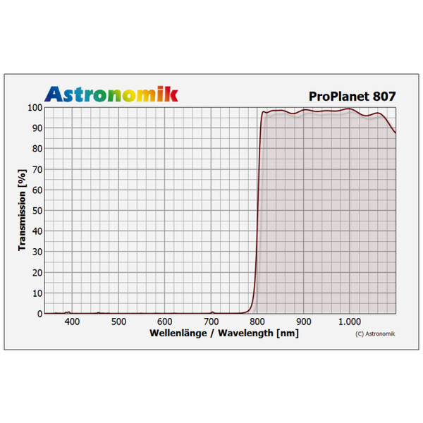 Astronomik Filtre à bande passante IR ProPlanet 807, diam. 31,75mm (1,25")