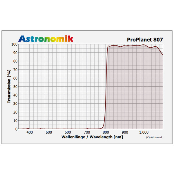 Filtre Astronomik ProPlanet 807 IR-Pass XT Clip Canon EOS APS-C