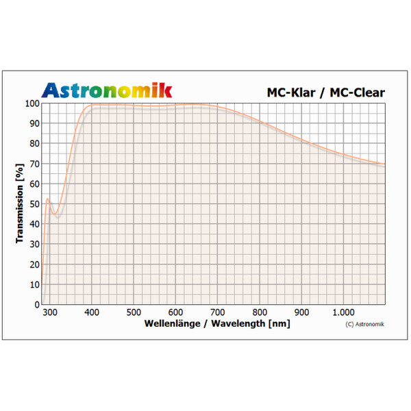 Filtre Astronomik Verre clair MC Filetage SC