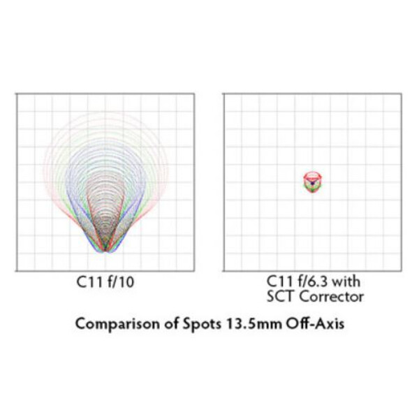 Starizona Reducer et Correcteur de coma pour télescopes SCT III 0,63x