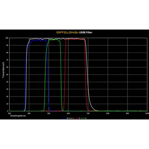 Filtre Optolong LRGB Filter-Set 2"