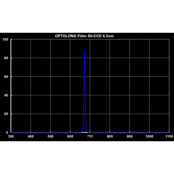 Filtre Optolong SII Filter 1.25"