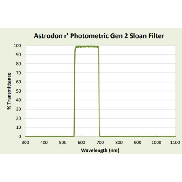 Filtre Astrodon Sloan Photometrie-Filter 49.7mm 562/695