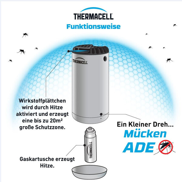 Thermacell Lanterne anti-moustiques