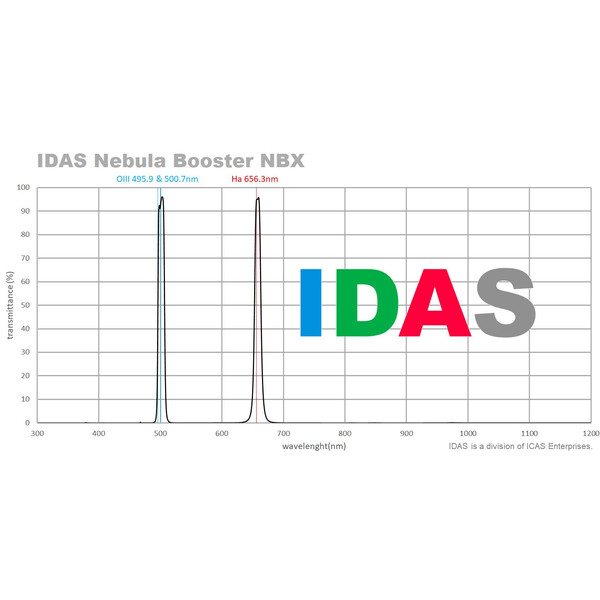 Filtre IDAS Nebula Booster NBX 52mm