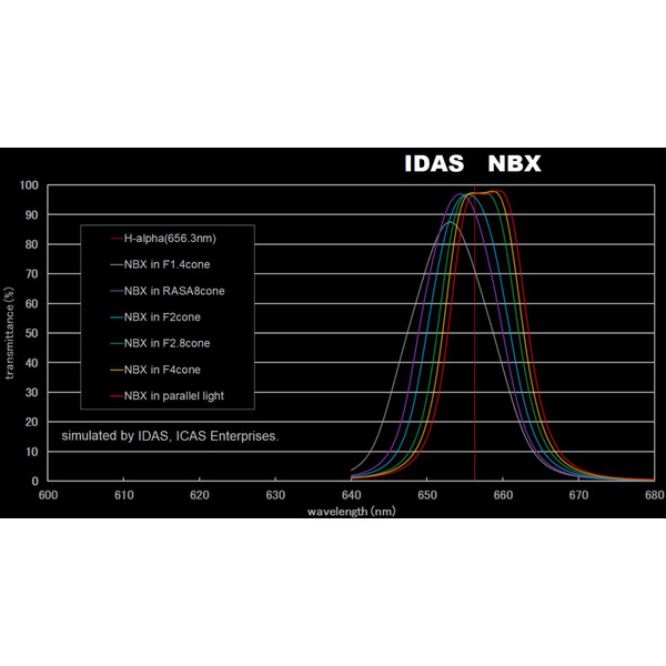 Filtre IDAS Nebula Booster NBX 48mm