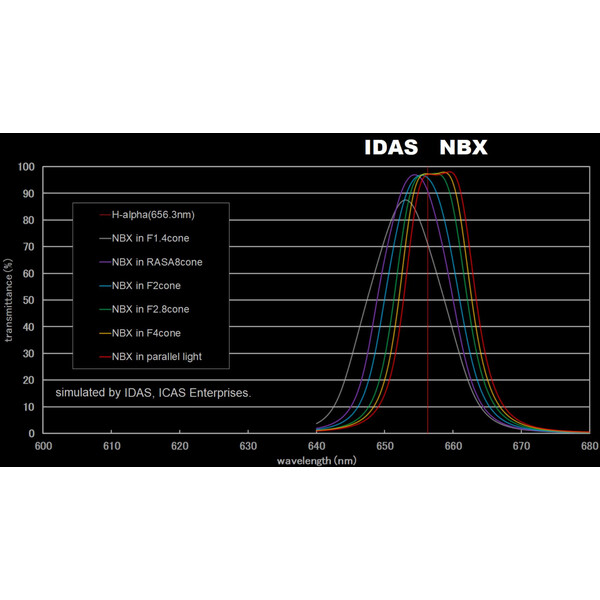 Filtre IDAS Nebula Booster NBX 52mm