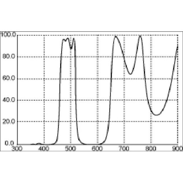 Filtre Thousand Oaks LP1 Breitbandfilter 1,25"