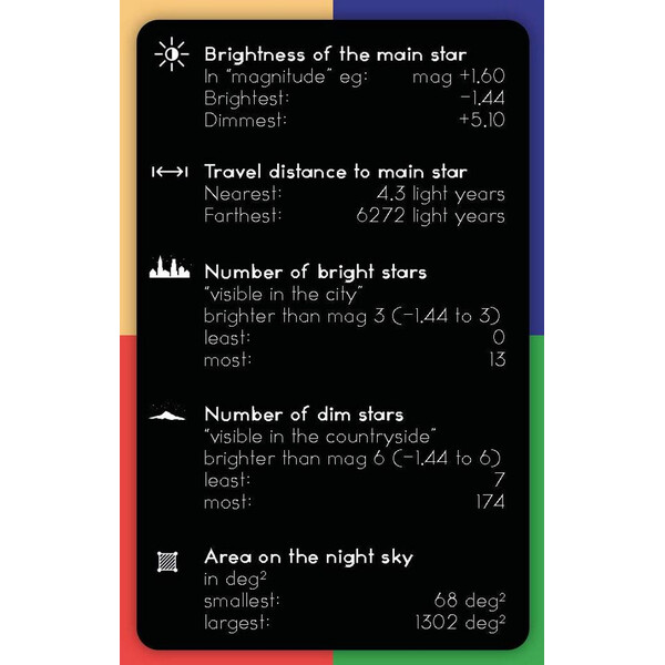 CinkS labs Jeu de cartes Startetz