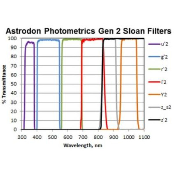 Filtre Astrodon Sloan Photometrie-Filter Z 49.7mm (ungefasst)