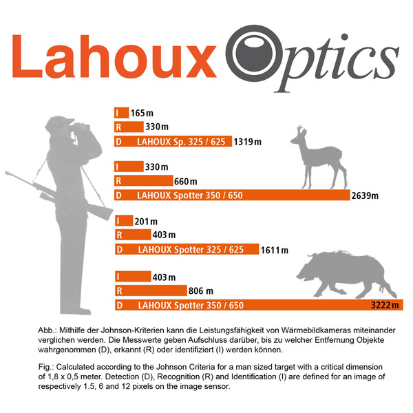 Caméra à imagerie thermique Lahoux Spotter 325