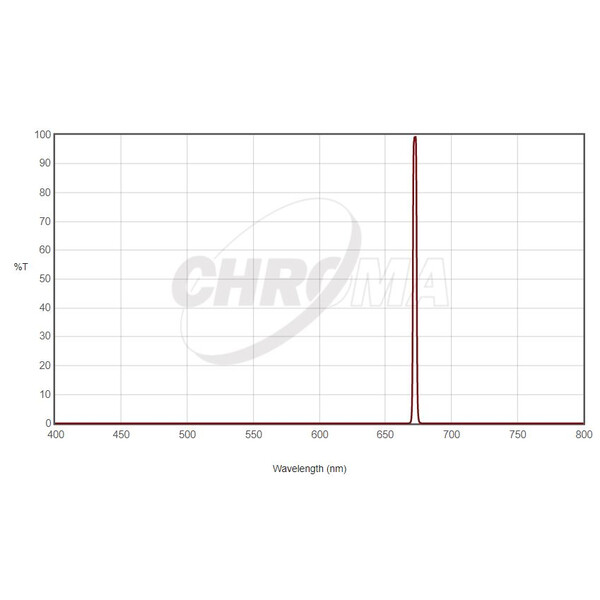 Chroma Filtre SII 36 mm sans monture, 3 nm