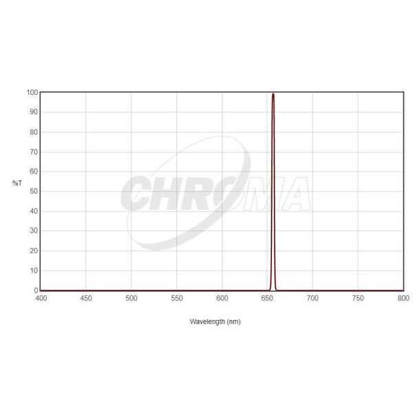 Chroma Filtre H-Alpha 36 mm sans monture, 3 nm