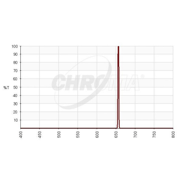 Filtre Chroma H-alpha 3nm 36mm